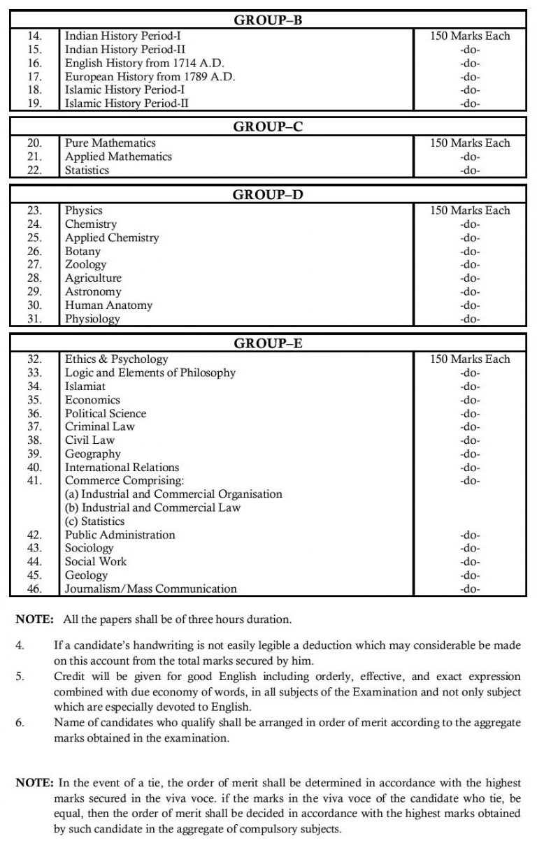 PSC Syllabus – BalochStudents.com